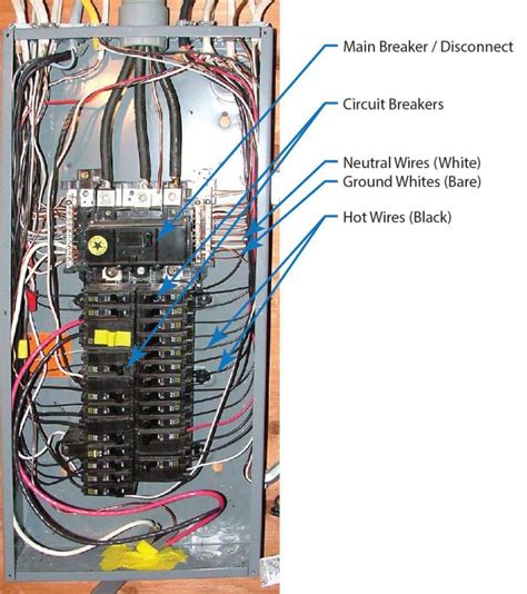 main electrical panel wiring diagram